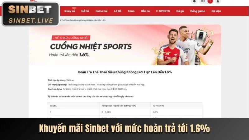 Thưởng Chào Mừng Thành Viên Mới 188BET